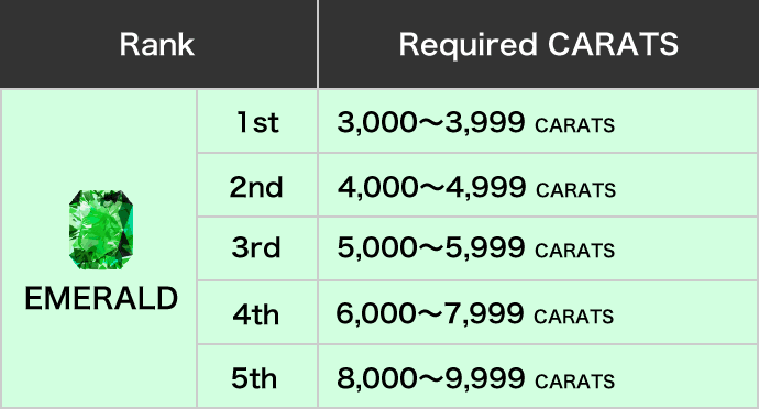 Rank Emerald Required CARATS 3,000CARATS～9,999CARATS