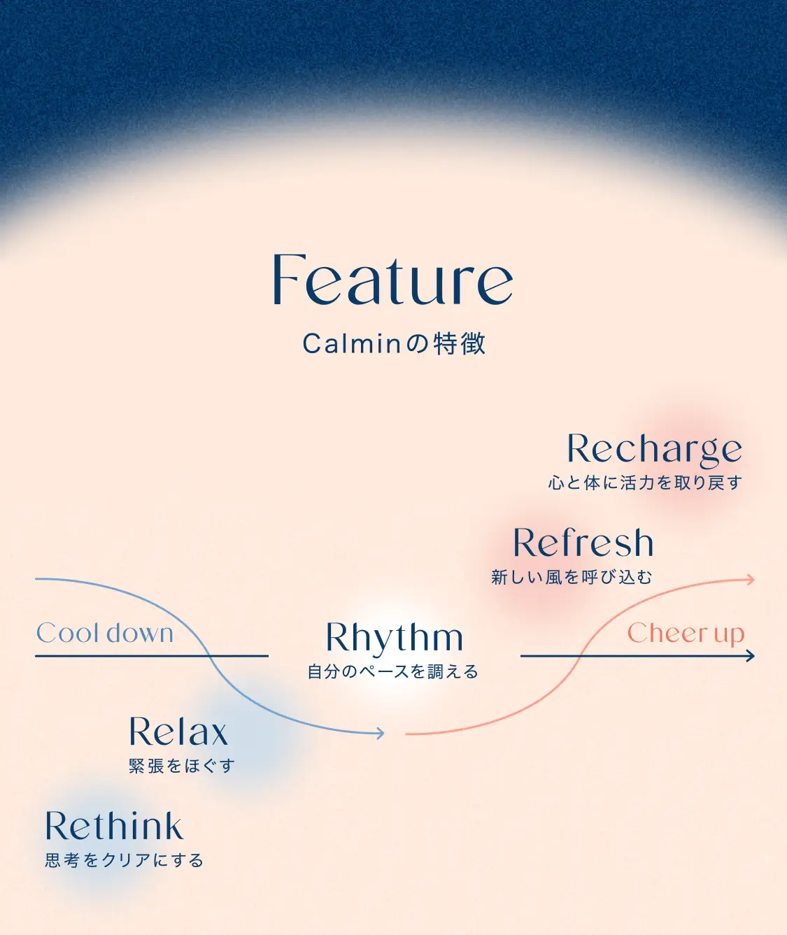 Feature calminの特徴