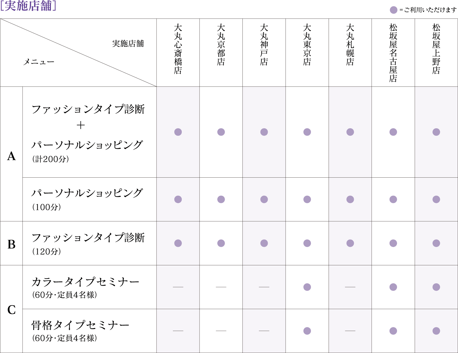 実施店舗