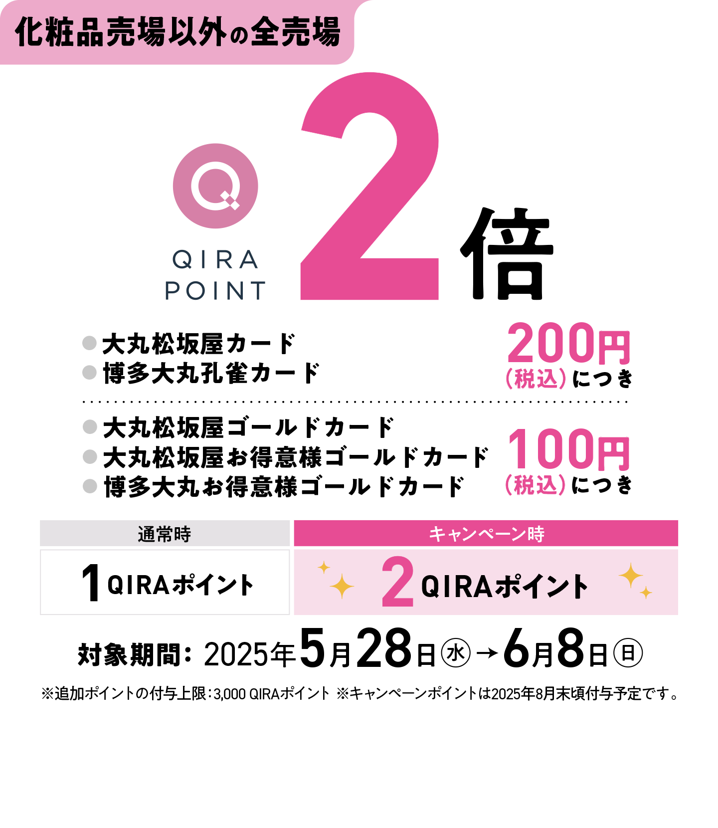 化粧品売場以外の全売場 QIRA POINT 2倍