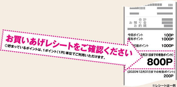 お買いあげレシートをご確認ください 貯まっているポイントは1ポイント(1円)単位でご利用いただけます。