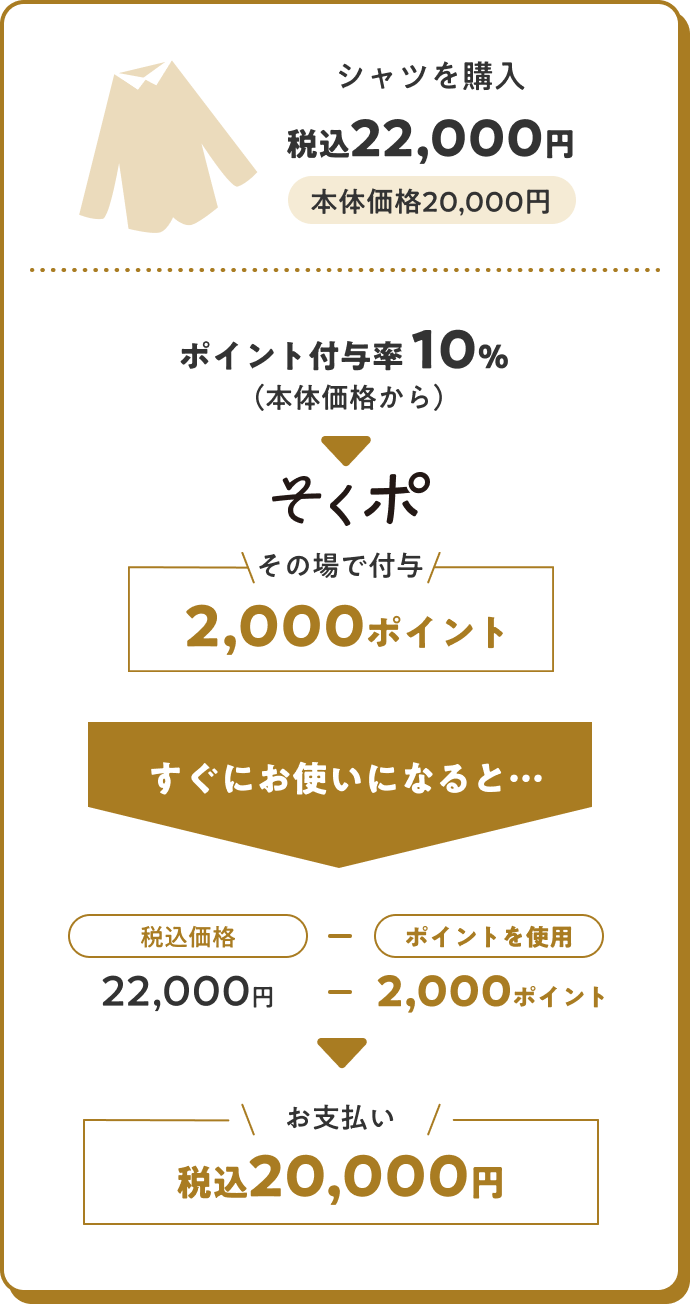 ポイント説明のカード画像