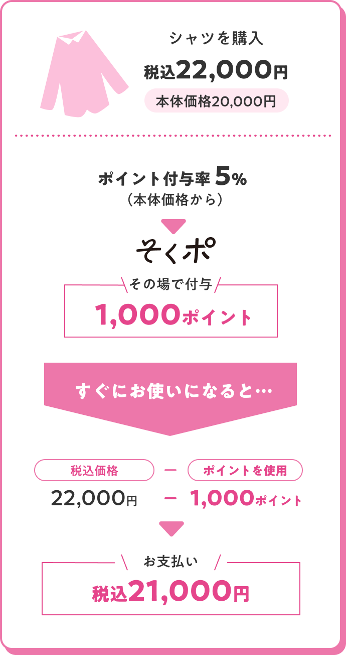 ポイント説明のカード画像