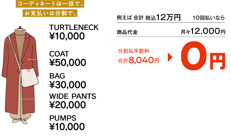 合計120,000円(税込)のお買い物 10回払いの場合 分割手数料8,040円が0円になります。